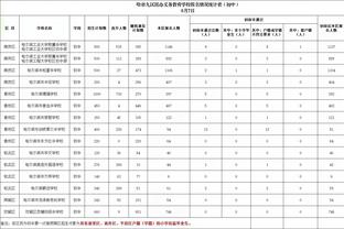 高效输出！杜兰特14中10贡献27分5助 正负值+8